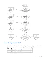 Preview for 54 page of HP ProLiant SL390s G7 2U User Manual