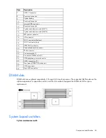 Preview for 54 page of HP ProLiant SL4545 G7 Maintenance And Service Manual