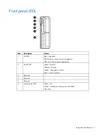 Preview for 7 page of HP ProLiant WS460c G6 Workstation Blade User Manual