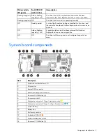 Preview for 9 page of HP ProLiant WS460c G6 Workstation Blade User Manual