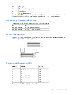 Preview for 10 page of HP ProLiant WS460c G6 Workstation Blade User Manual