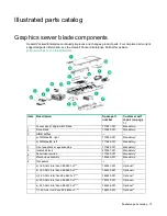 Preview for 15 page of HP ProLiant WS460c Gen9 Maintenance And Service Manual