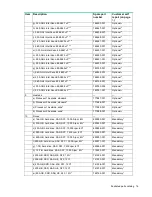 Preview for 16 page of HP ProLiant WS460c Gen9 Maintenance And Service Manual