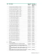 Preview for 16 page of HP ProLiant XL230a Gen9 Maintenance And Service Manual