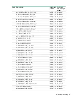 Preview for 18 page of HP ProLiant XL230a Gen9 Maintenance And Service Manual