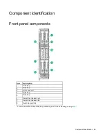 Preview for 58 page of HP ProLiant XL230a Gen9 Maintenance And Service Manual