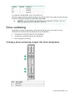 Preview for 62 page of HP ProLiant XL230a Gen9 Maintenance And Service Manual