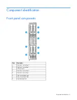 Preview for 6 page of HP ProLiant XL230a Gen9 User Manual