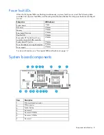 Preview for 8 page of HP ProLiant XL230a Gen9 User Manual