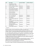 Preview for 24 page of HP ProLiant XL270d Gen9 Maintenance And Service Manual