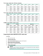 Preview for 47 page of HP ProLiant XL270d Gen9 Maintenance And Service Manual