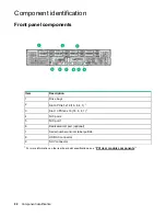 Preview for 98 page of HP ProLiant XL270d Gen9 Maintenance And Service Manual