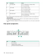 Preview for 100 page of HP ProLiant XL270d Gen9 Maintenance And Service Manual