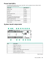 Preview for 101 page of HP ProLiant XL270d Gen9 Maintenance And Service Manual