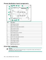 Preview for 104 page of HP ProLiant XL270d Gen9 Maintenance And Service Manual