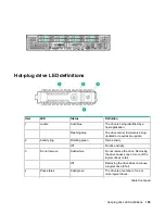 Preview for 105 page of HP ProLiant XL270d Gen9 Maintenance And Service Manual