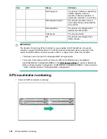 Preview for 106 page of HP ProLiant XL270d Gen9 Maintenance And Service Manual