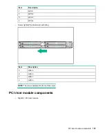 Preview for 107 page of HP ProLiant XL270d Gen9 Maintenance And Service Manual