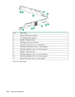 Preview for 108 page of HP ProLiant XL270d Gen9 Maintenance And Service Manual