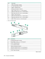 Preview for 110 page of HP ProLiant XL270d Gen9 Maintenance And Service Manual