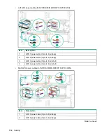 Preview for 114 page of HP ProLiant XL270d Gen9 Maintenance And Service Manual