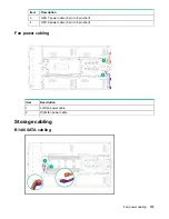 Preview for 115 page of HP ProLiant XL270d Gen9 Maintenance And Service Manual