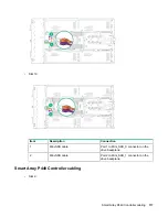 Preview for 117 page of HP ProLiant XL270d Gen9 Maintenance And Service Manual