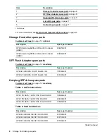 Preview for 8 page of HP ProLiant XL450 Gen10 Maintenance And Service Manual