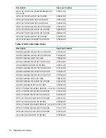 Preview for 10 page of HP ProLiant XL450 Gen10 Maintenance And Service Manual