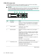 Preview for 42 page of HP ProLiant XL450 Gen10 Maintenance And Service Manual