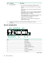 Preview for 44 page of HP ProLiant XL450 Gen10 Maintenance And Service Manual