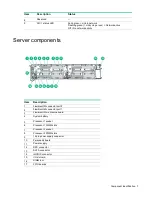 Preview for 7 page of HP ProLiant XL730f Gen9 Server User And Maintenance Manual