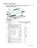 Preview for 34 page of HP ProLiant XL730f Gen9 Server User And Maintenance Manual