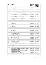 Preview for 7 page of HP ProLiant xw2x220c - Blade Workstation Maintenance And Service Manual