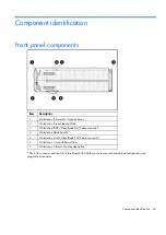 Предварительный просмотр 45 страницы HP ProLiant xw2x220c - Blade Workstation Maintenance And Service Manual