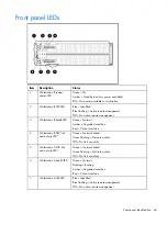 Предварительный просмотр 46 страницы HP ProLiant xw2x220c - Blade Workstation Maintenance And Service Manual