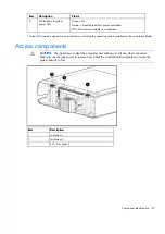 Предварительный просмотр 47 страницы HP ProLiant xw2x220c - Blade Workstation Maintenance And Service Manual