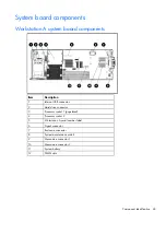 Предварительный просмотр 48 страницы HP ProLiant xw2x220c - Blade Workstation Maintenance And Service Manual