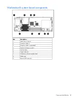 Предварительный просмотр 49 страницы HP ProLiant xw2x220c - Blade Workstation Maintenance And Service Manual