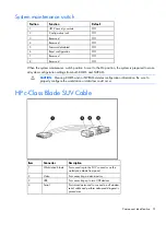 Предварительный просмотр 51 страницы HP ProLiant xw2x220c - Blade Workstation Maintenance And Service Manual