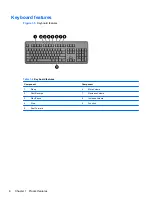 Preview for 12 page of HP ProOne 400 G1 Hardware Reference Manual