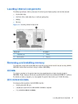 Preview for 27 page of HP ProOne 400 G1 Hardware Reference Manual