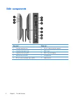 Предварительный просмотр 14 страницы HP ProOne 400 G1 Maintenance & Service Manual