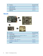 Предварительный просмотр 26 страницы HP ProOne 400 G1 Maintenance & Service Manual