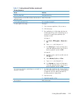 Предварительный просмотр 119 страницы HP ProOne 400 G1 Maintenance & Service Manual