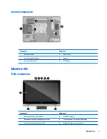 Предварительный просмотр 13 страницы HP proone 400 g2 Hardware Reference Manual