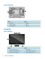 Preview for 16 page of HP proone 400 g2 Hardware Reference Manual