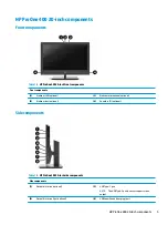 Preview for 13 page of HP ProOne 400 Hardware Reference Manual