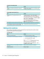 Preview for 58 page of HP ProOne 490 G3 Maintenance And Service Manual