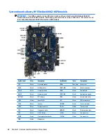 Предварительный просмотр 78 страницы HP ProOne 600 G2 Maintenance & Service Manual